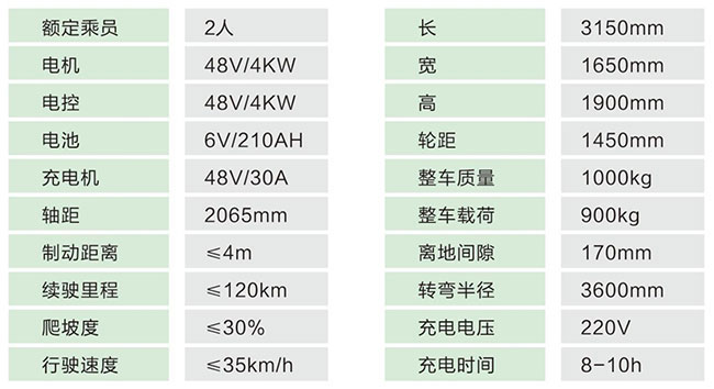 2座消防巡逻车2