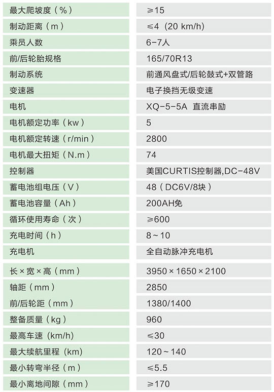 7座封闭巡逻车4